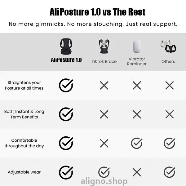 Orthopedic AliPosture 1.0 - Aligno