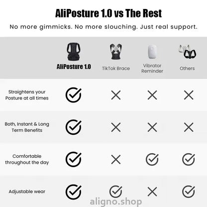 Orthopedic AliPosture 1.0 - Aligno